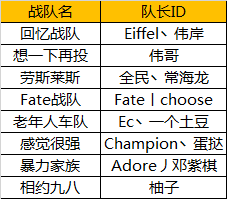 2017NNL王朝5V5北区预选赛8强战报&南区战队公示