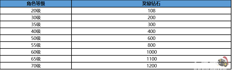天启联盟截图11