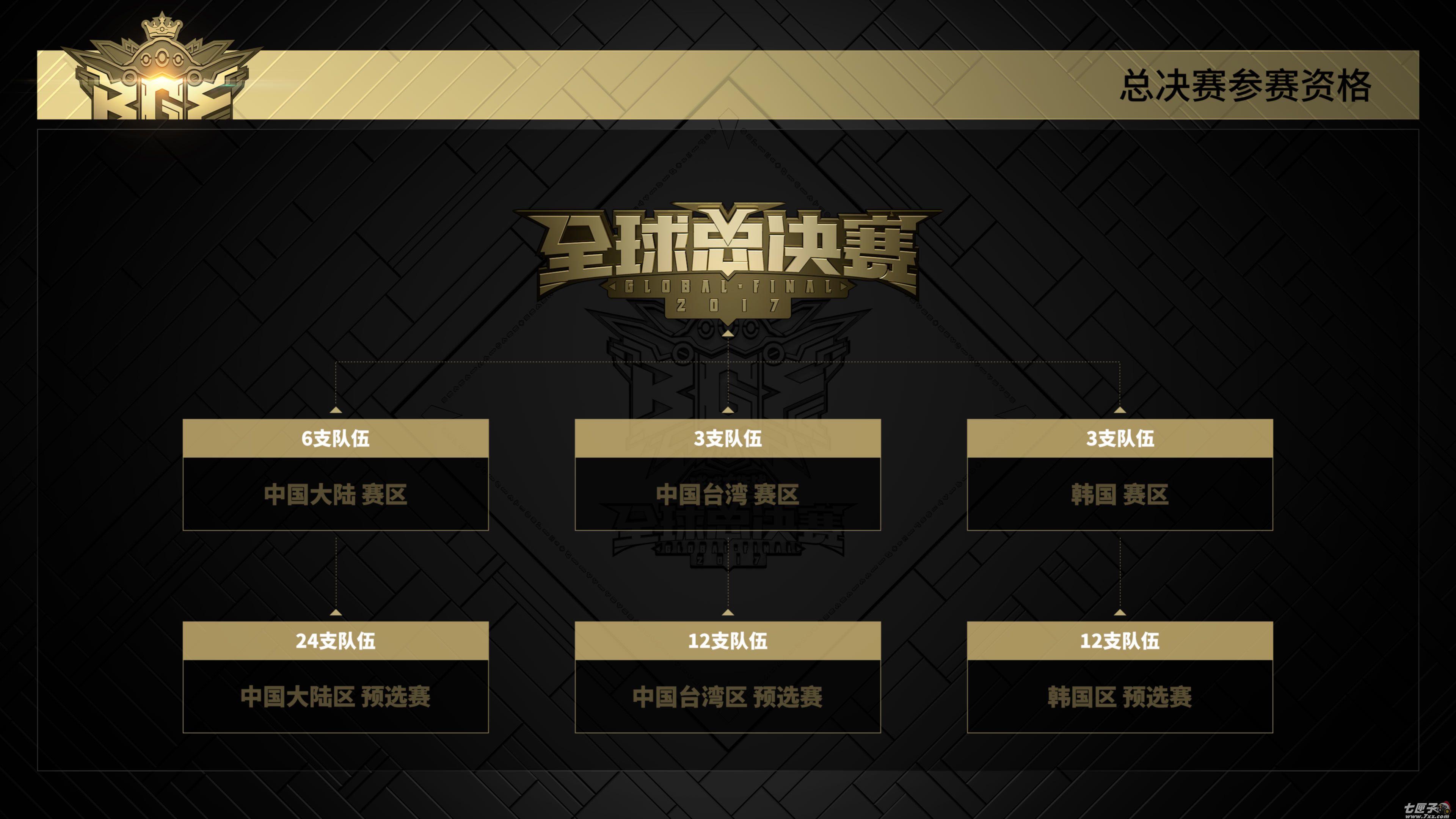 球球大作战截图3