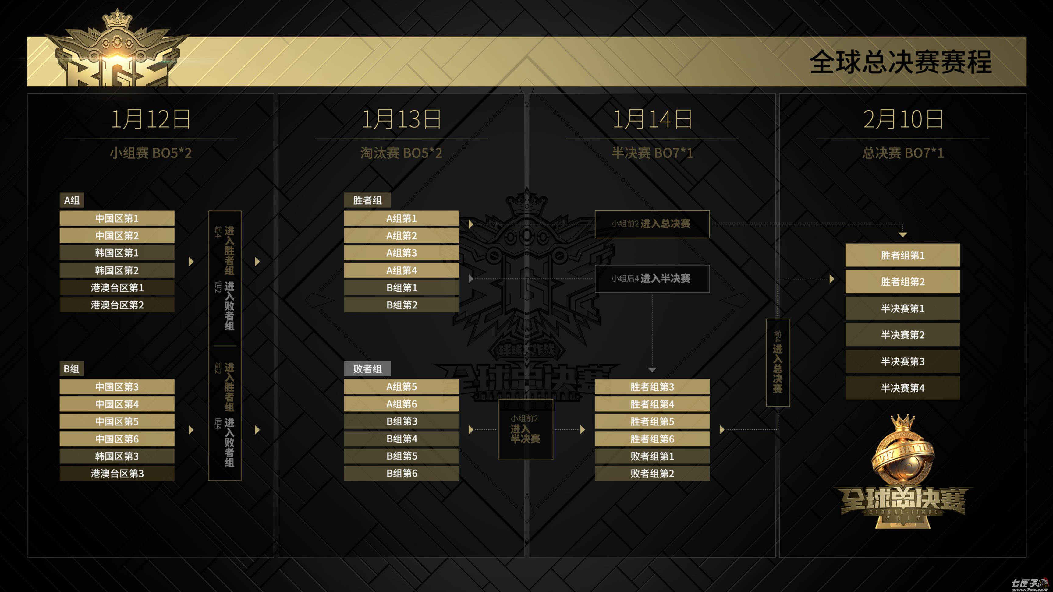 球球大作战截图4