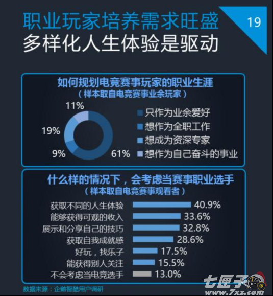 中国游戏风云榜截图1