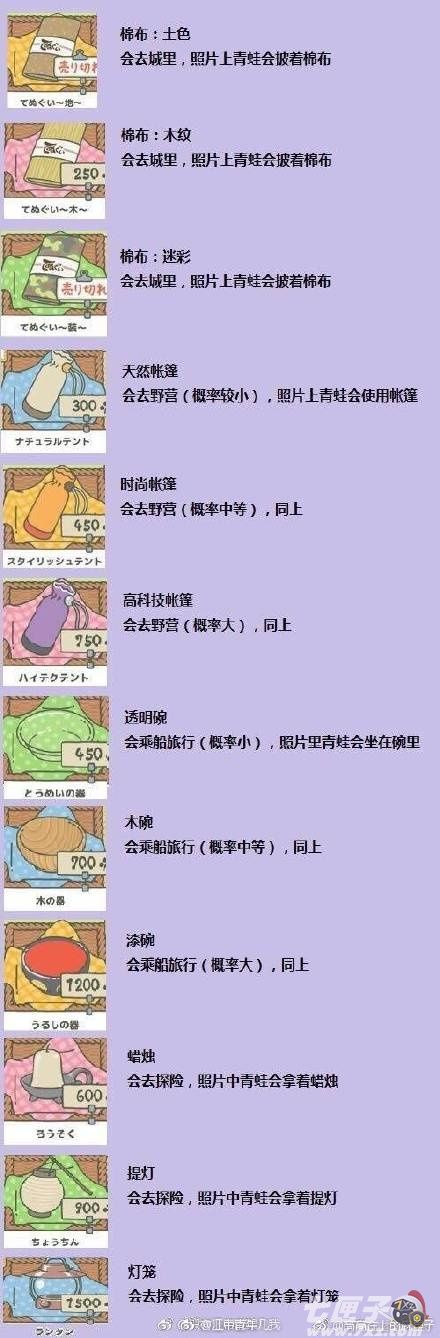 旅行青蛙语言翻译截图10