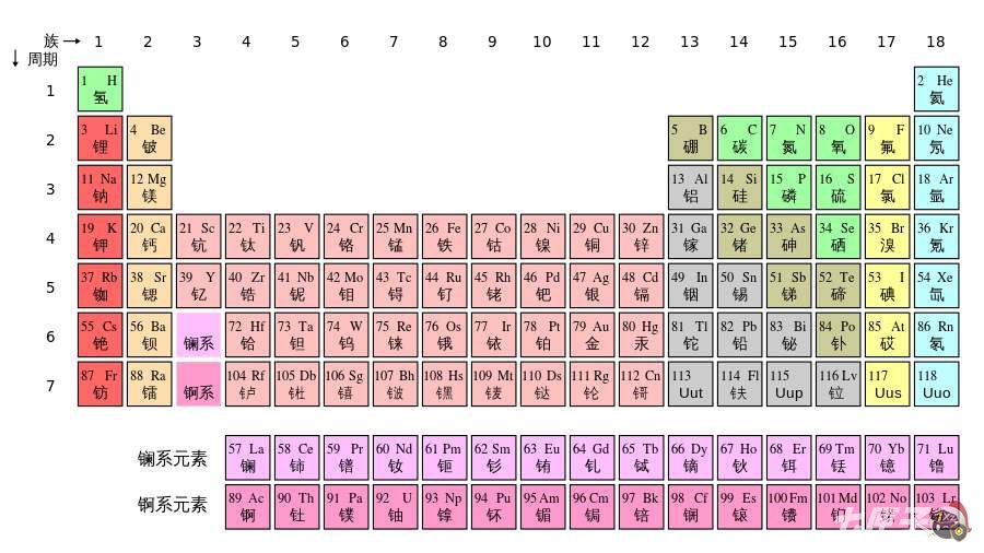 元素周期表51号元素是什么梗